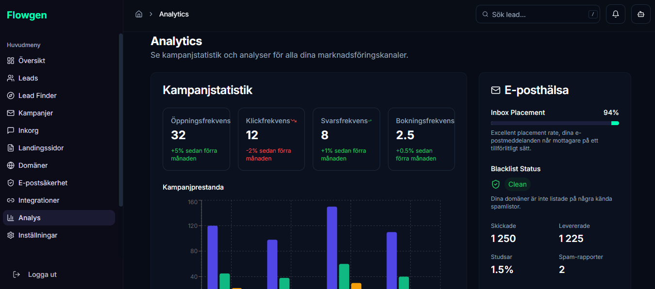 B2B tjänstesajt för Kund D: Strömlinjeformad för leadgenerering